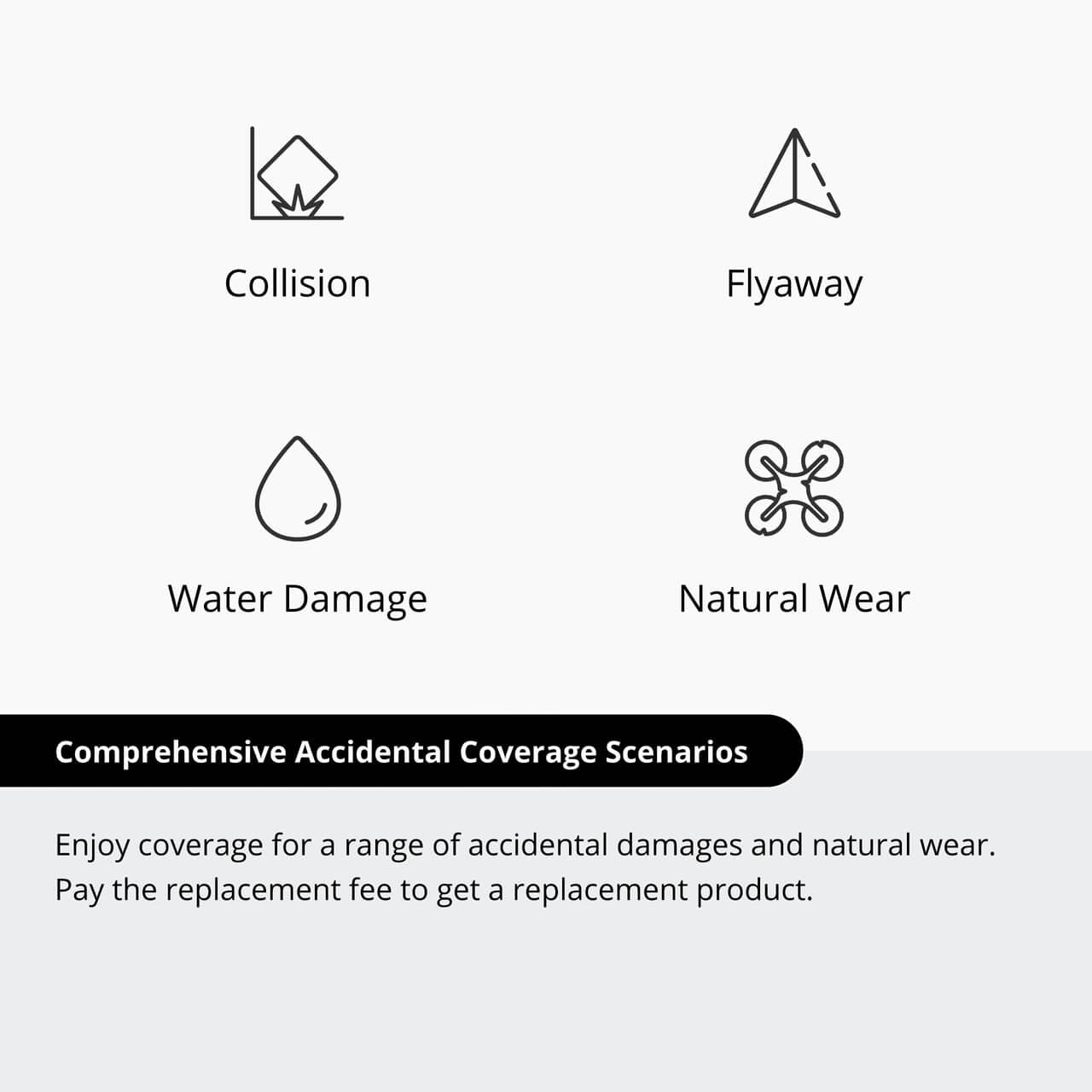 DJI Avata 2 Care Refresh - Remote Robotic