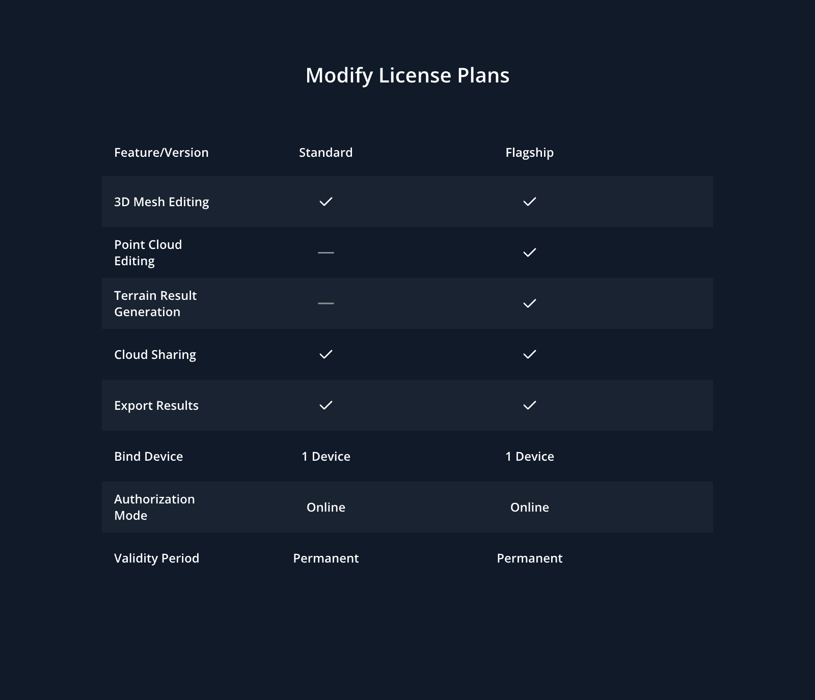 DJI Modify - Remote Robotic