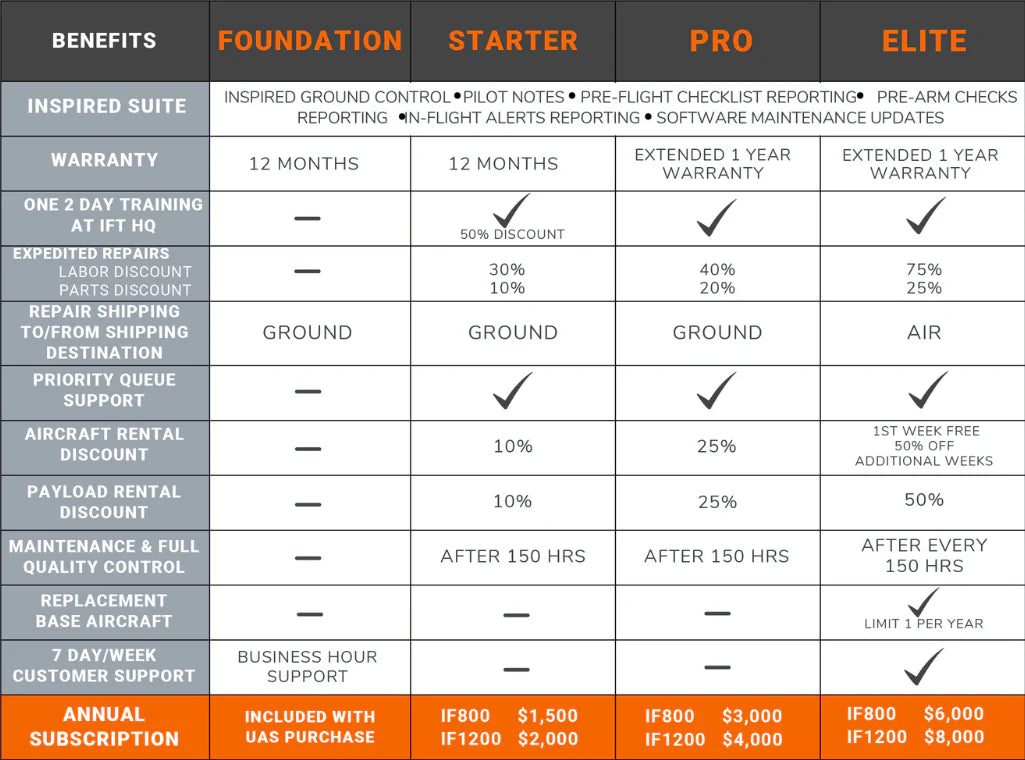 Inspired Flight IF1200A Heavy-lift - Remote Robotic