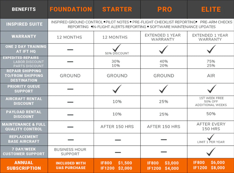 Inspired Flight IF1200A Heavy-lift - Remote Robotic