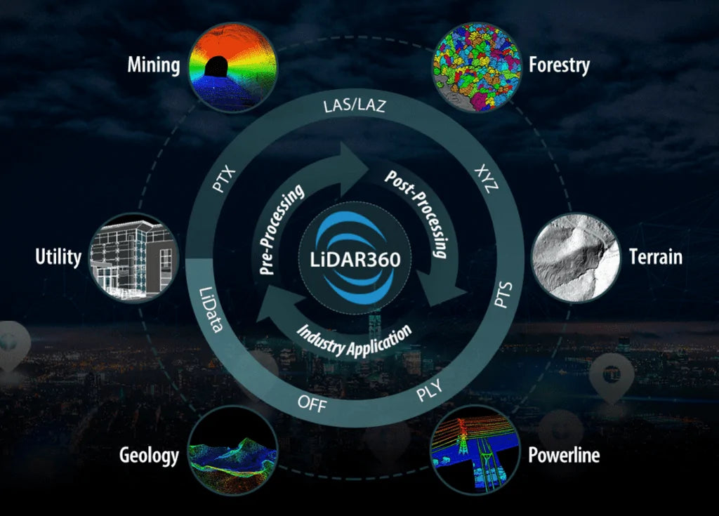 LiDAR360 Software - Remote Robotic
