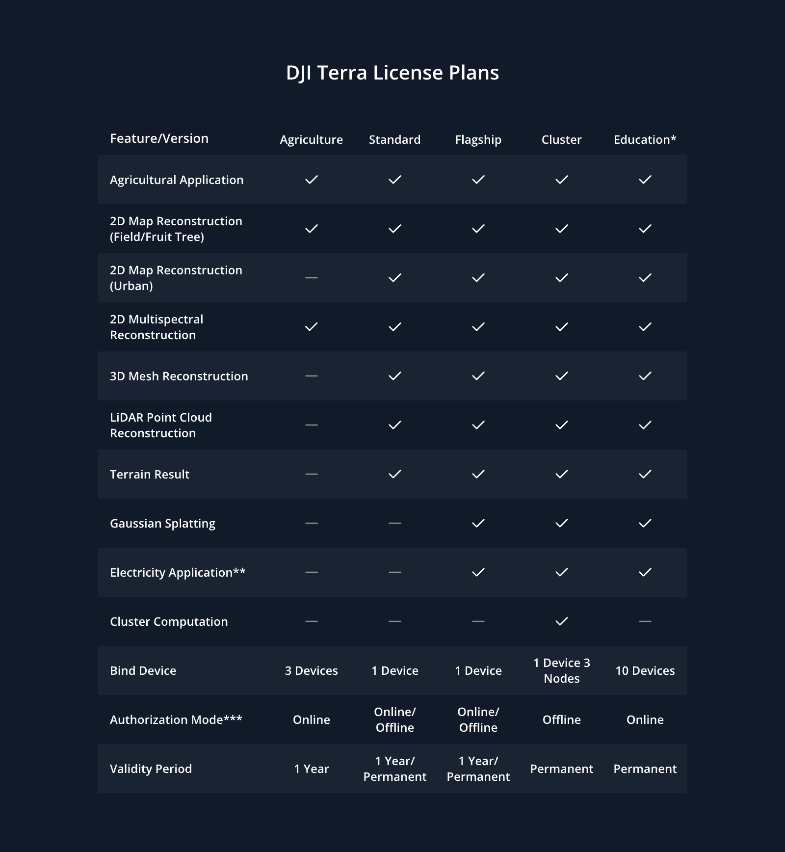 DJI Modify - Remote Robotic