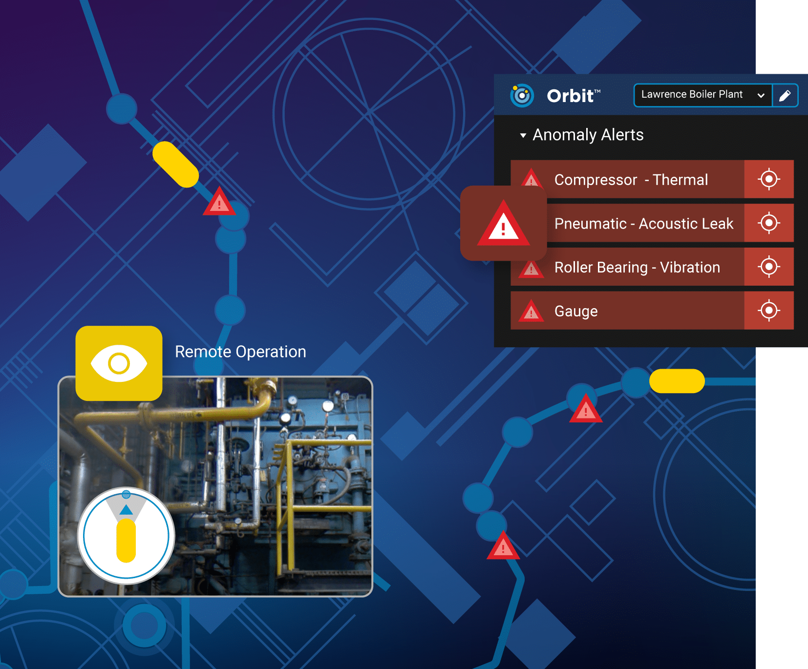 Orbit Software for Spot - Remote Robotic
